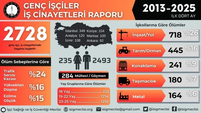 19-05-2025-isig-2013-2025-is-cinayetleri-raporu