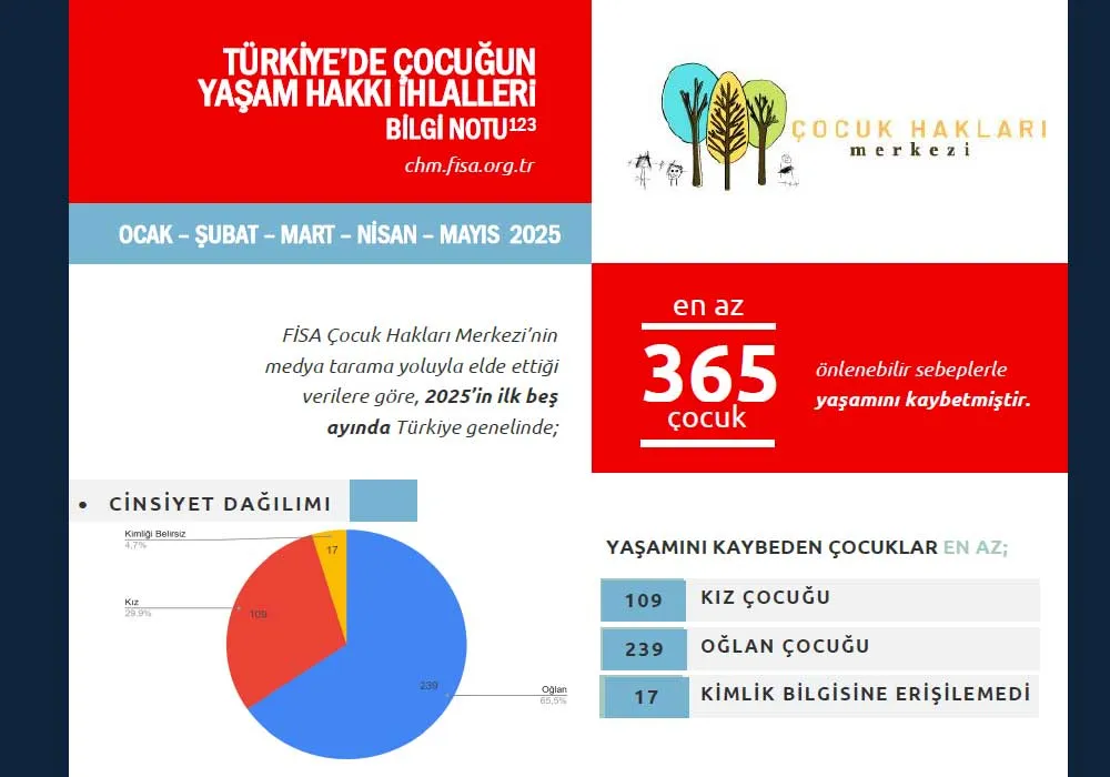 İhmaller, denetimsizlik, eksiklik