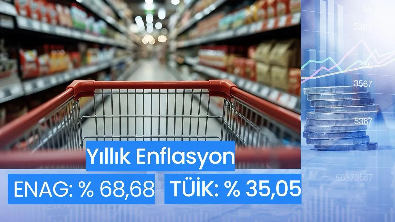 ENAG yüzde 68,68 olarak açıklamıştı