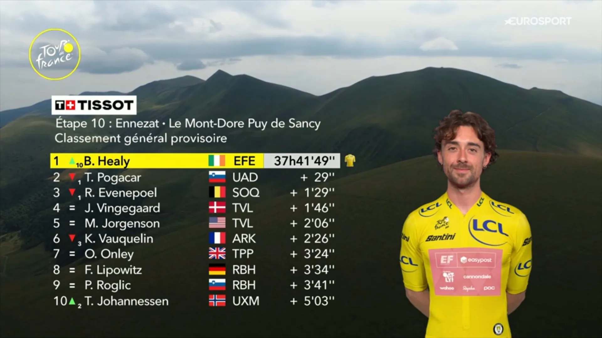 Tour de France bitti: Healy ‘sarı mayo’yu aldı I