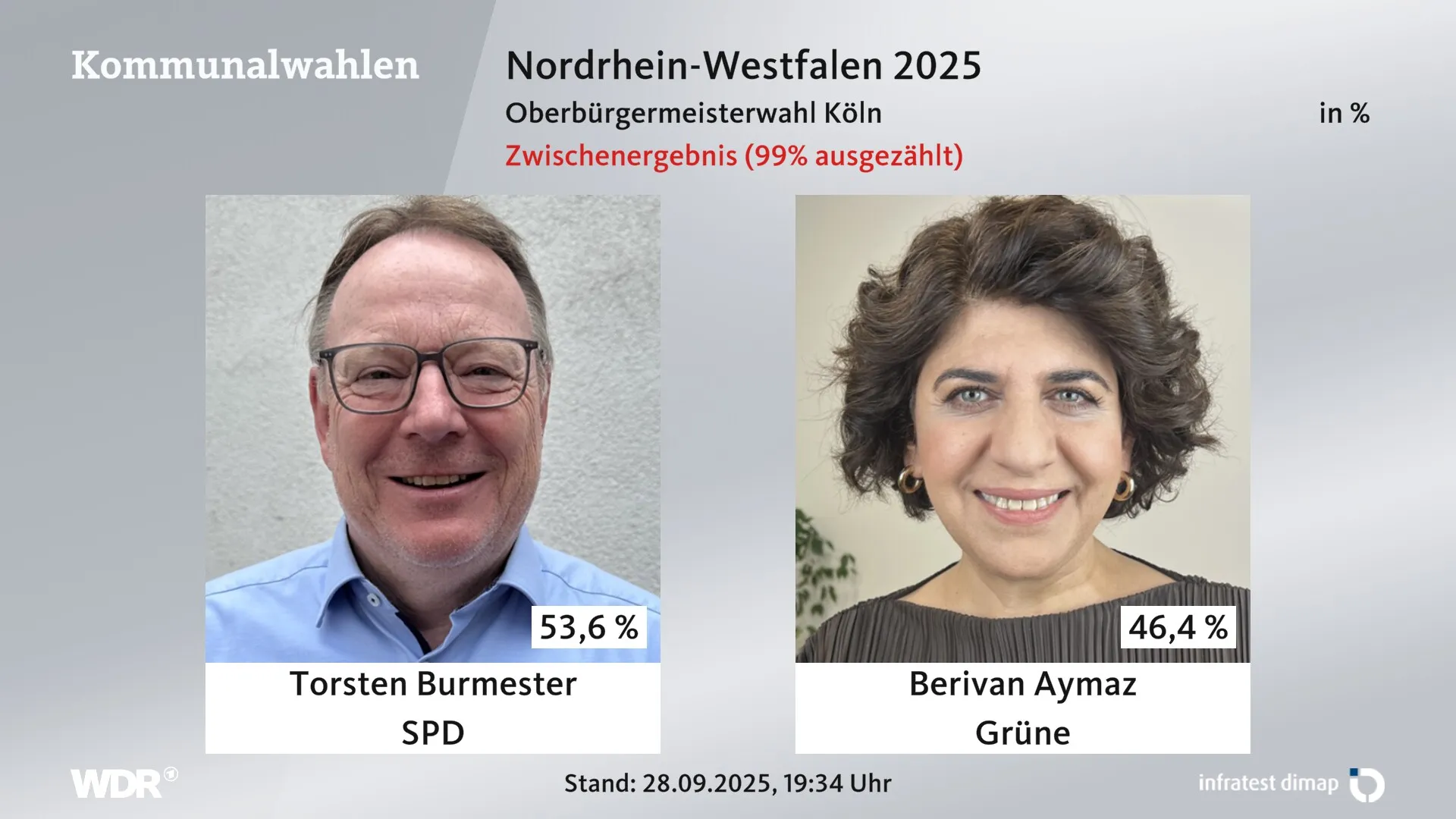 Köln’de 2. tur belediye seçimleri