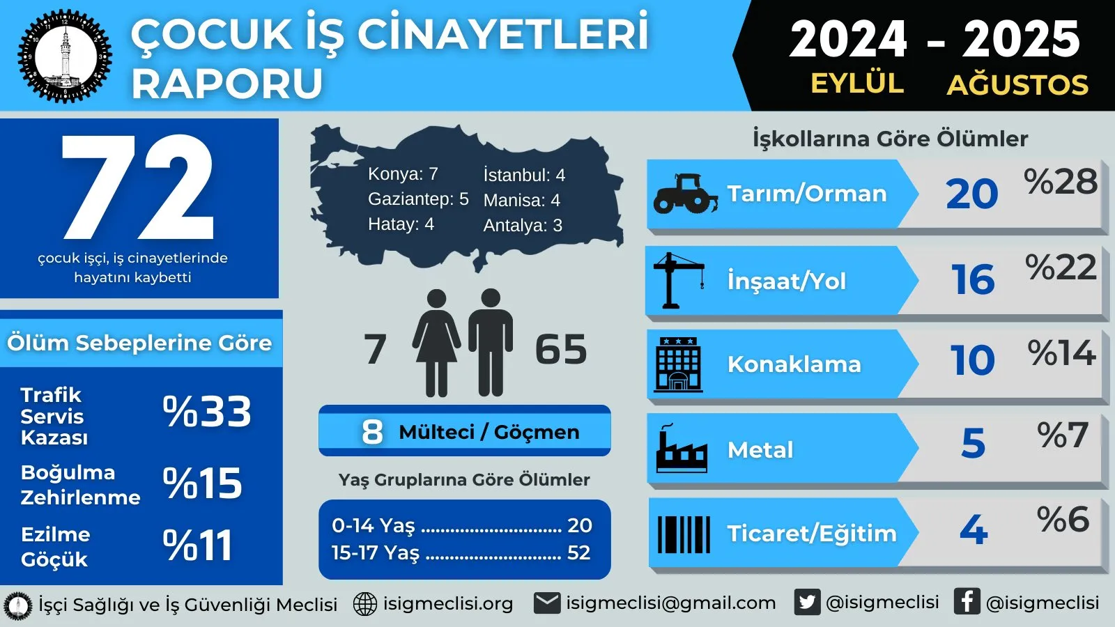 İSİG 2024-2025 Eğitim Öğretim Yılı raporu