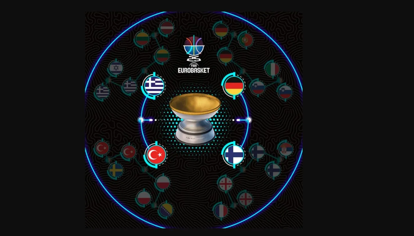 EuroBasket 2025’te yarı finalistler belli oldu