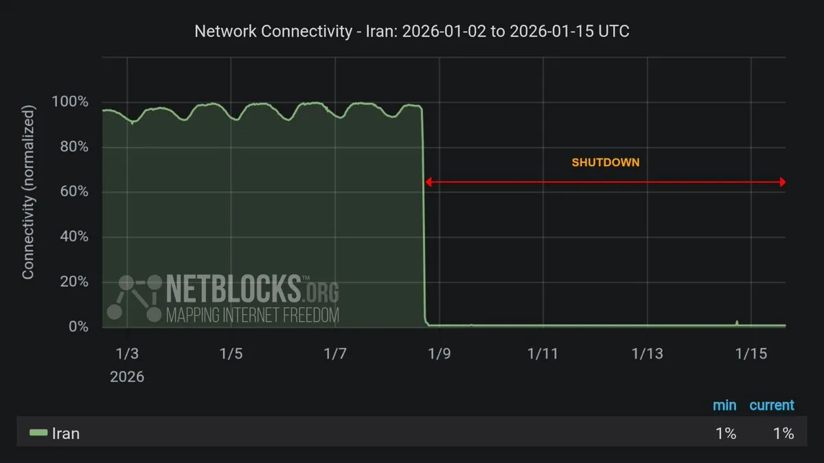 İnternet kesintisi ikinci haftasında