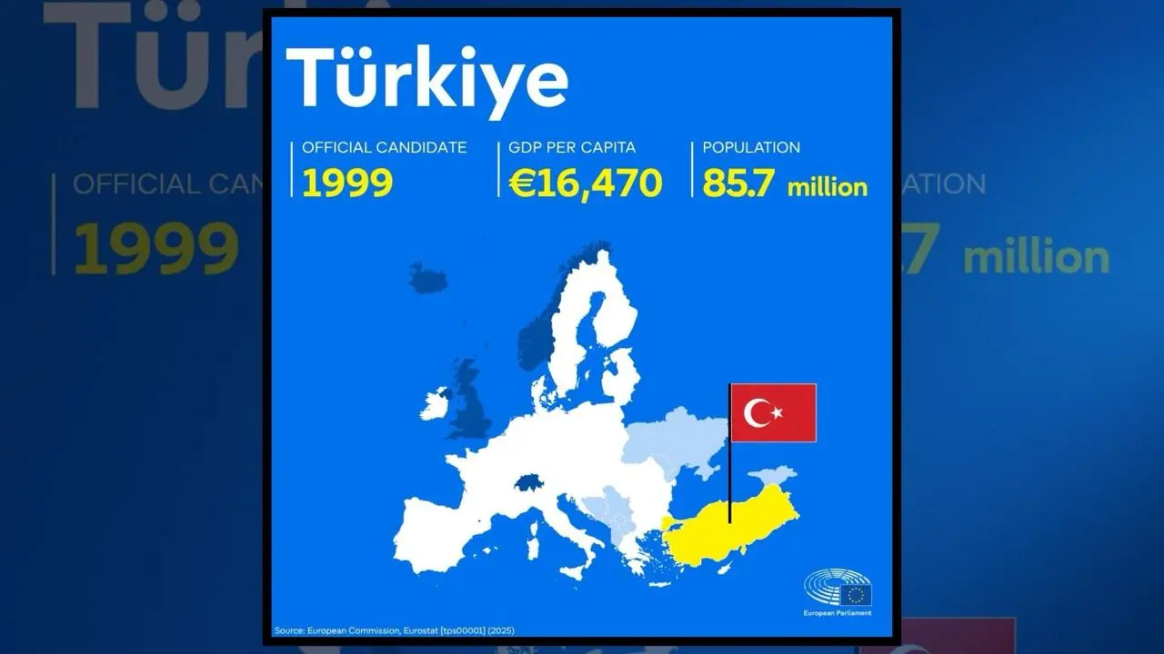 Avrupa Parlamentosu’dan Türkiye’ye: